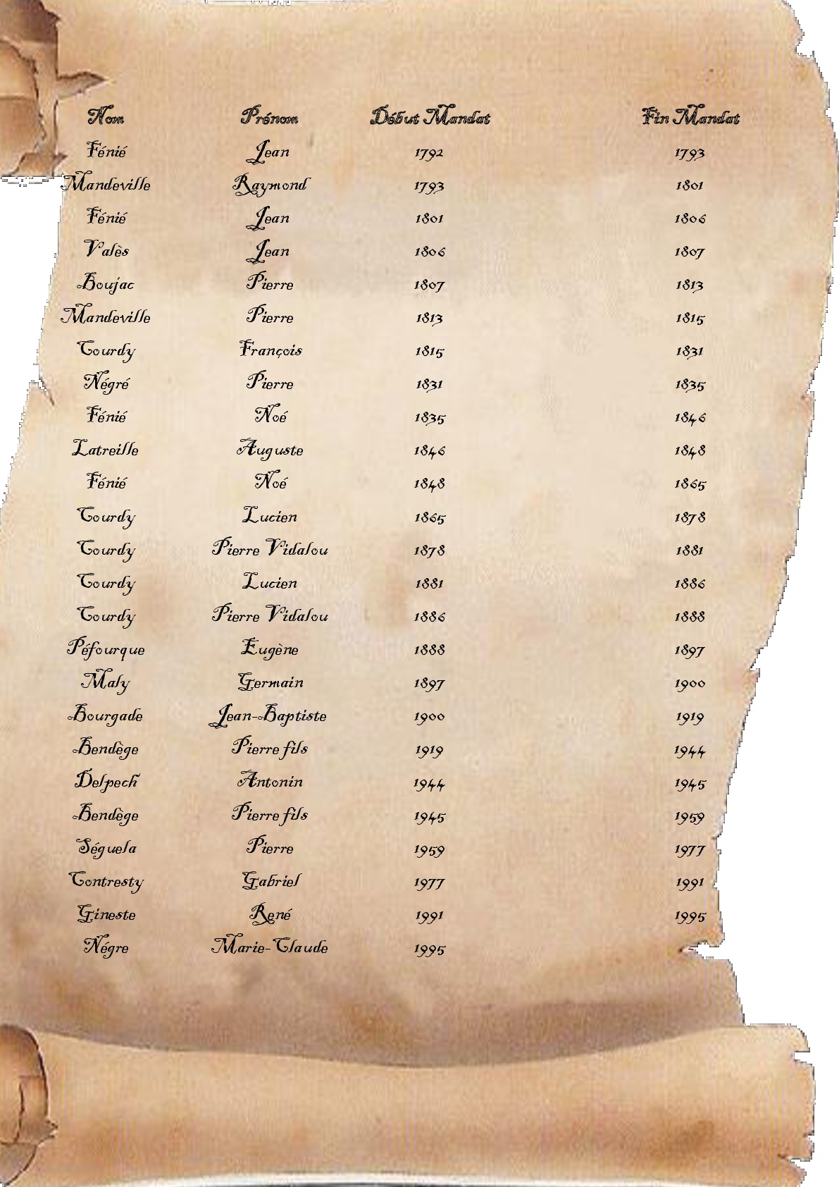 Les Maires de Campsas de 1792 à nos jours